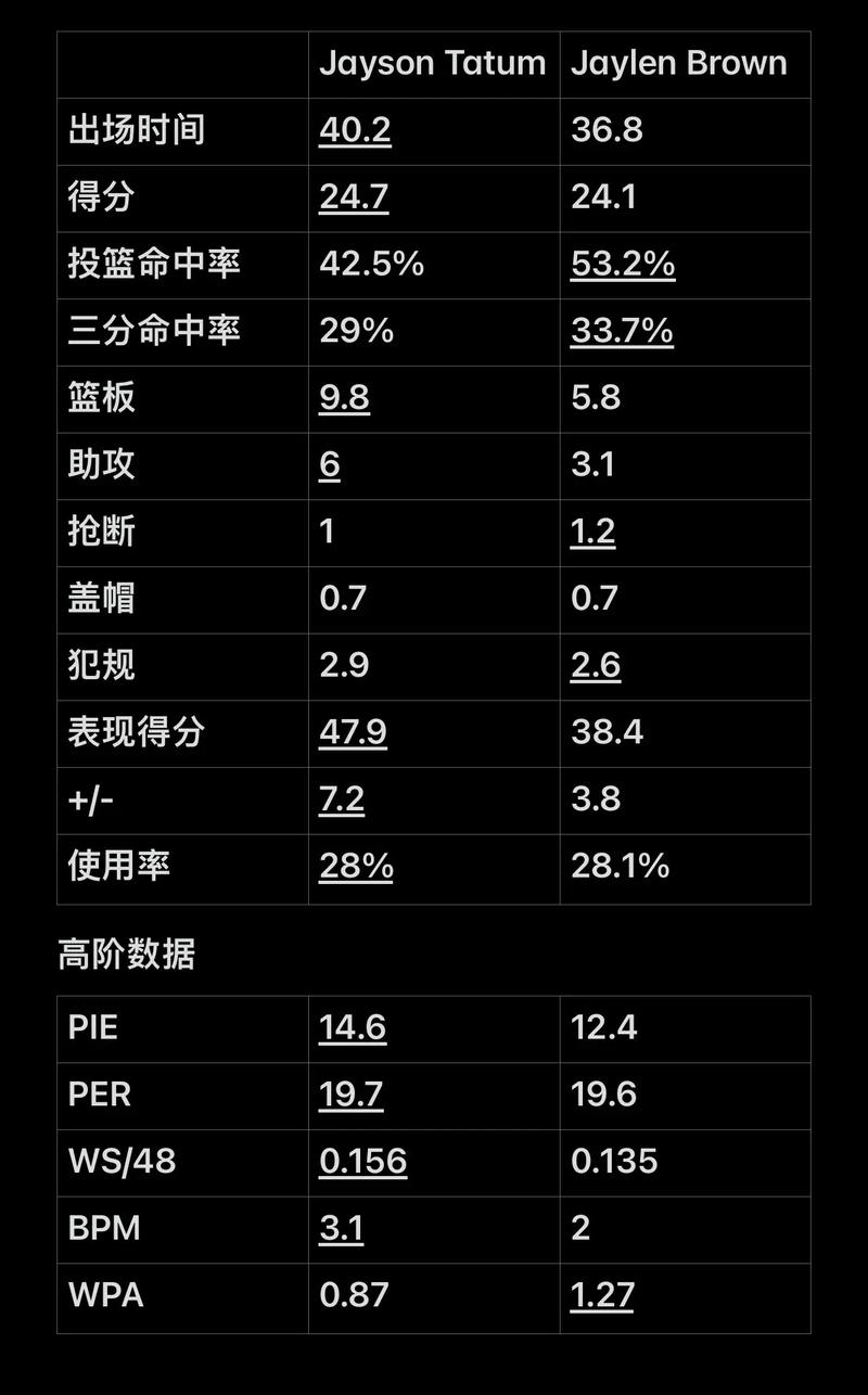 难的是让更
